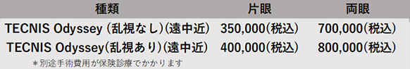 TECNIS Odyssey(乱視なし)(遠中近):片眼350,000(税込)、両眼:700,000(税込)/TECNIS Odyssey(乱視なし)(遠中近):片眼400,000(税込)、両眼:800,000(税込)