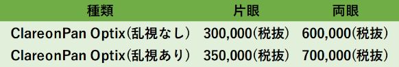 Clareon PanOptix（乱視なし）：片眼300,000（税抜）、両眼：600,000（税抜）/Clareon PanOptix（乱視あり）：片眼350,000（税抜）、両眼：700,000（税抜）