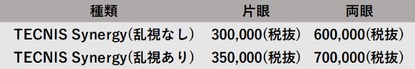 TECNIS Synergy（乱視なし）：片眼300,000（税抜）、両眼：600,000（税抜）/TECNIS Synergy（乱視あり）：片眼350,000（税抜）、両眼：700,000（税抜）